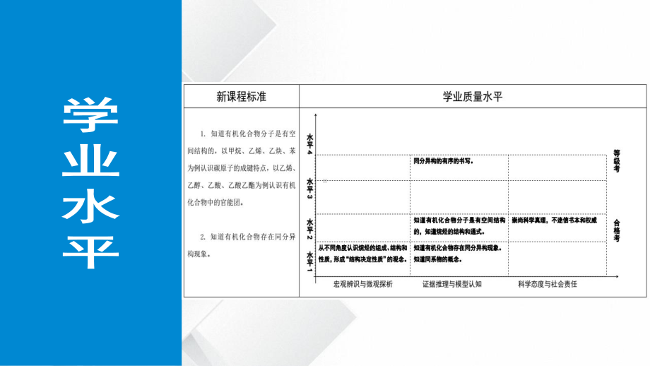 （2019）新人教版高中化学必修二7.1.1 有机化合物的结构特点-ppt课件.pptx_第2页