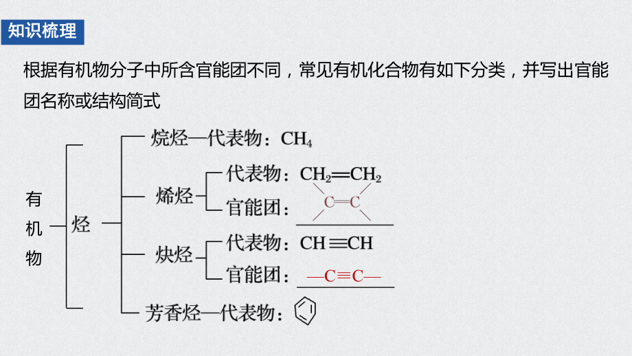 （2019）新人教版高中化学必修二第七章第三节第3课时ppt课件.pptx_第3页