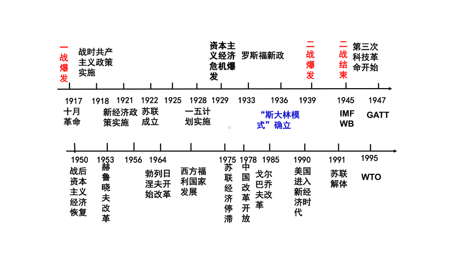 第9课 20世纪以来人类的经济与生活 ppt课件-（部）统编版《高中历史》选择性必修二经济与社会生活.pptx_第3页