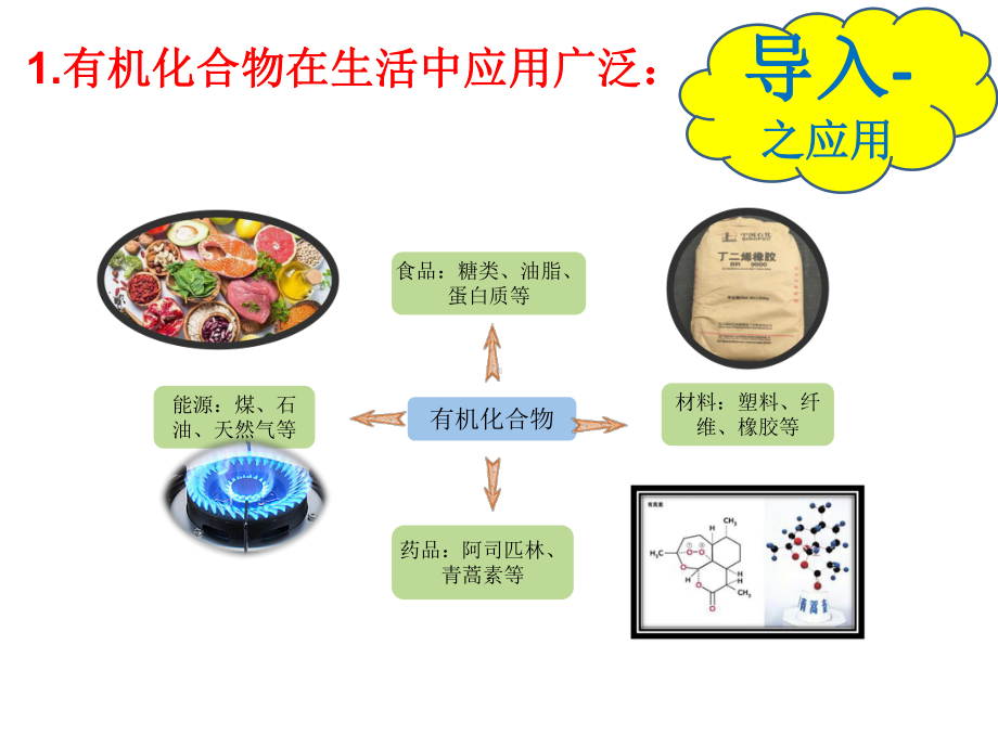 （2019）新人教版高中化学必修二7.1 认识有机化合物第1课时 ppt课件.pptx_第3页