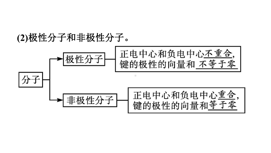 2.3分子结构与物质的性质ppt课件-（2019新）人教版高中化学高二下学期选择性必修二.pptx_第3页