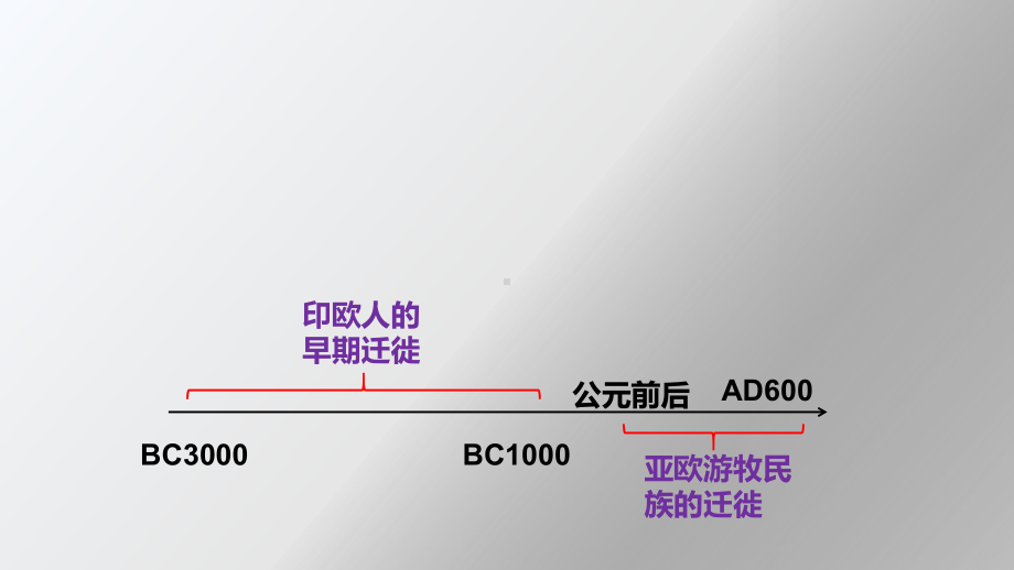 第6课 古代人类的迁徙和区域文化的形成 ppt课件-统编版高中历史选择性必修三 (3).pptx_第3页