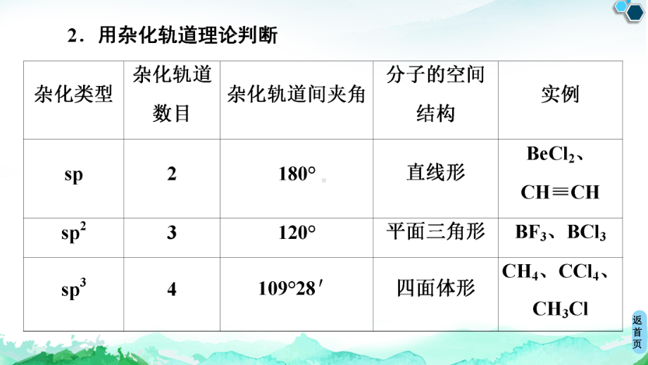 第2章　微专题2　分子的空间结构及判断方法 ppt课件-（2019新）人教版高中化学选择性必修二.ppt_第3页