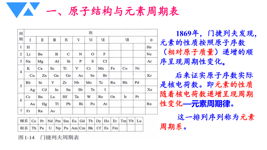 第一章原子结构及性质第2讲原子结构与元素的性质ppt课件-（2019新）人教版高中化学高二选择性必修二.pptx_第3页
