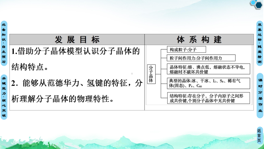 第3章　第2节　第1课时　分子晶体 ppt课件-（2019新）人教版高中化学选择性必修二.ppt_第2页