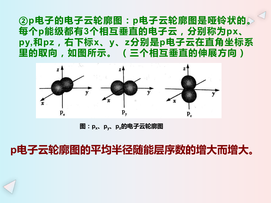 （2019新）人教版高中化学高二选择性必修二1.1原子结构第2课时ppt课件.pptx_第3页