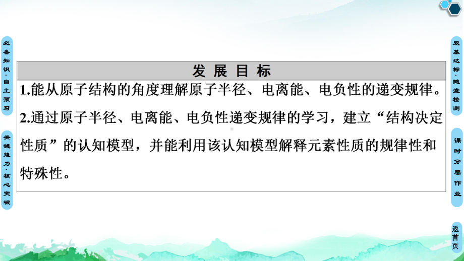 第1章　第2节　第2课时　元素周期律 ppt课件-（2019新）人教版高中化学选择性必修二.ppt_第2页