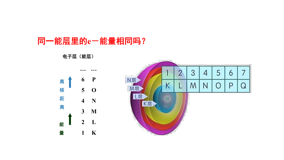 1.1原子结构（第2课时）构造原理与电子排布式ppt课件（2019新）人教版高中化学高二选择性必修二.ppt_第3页