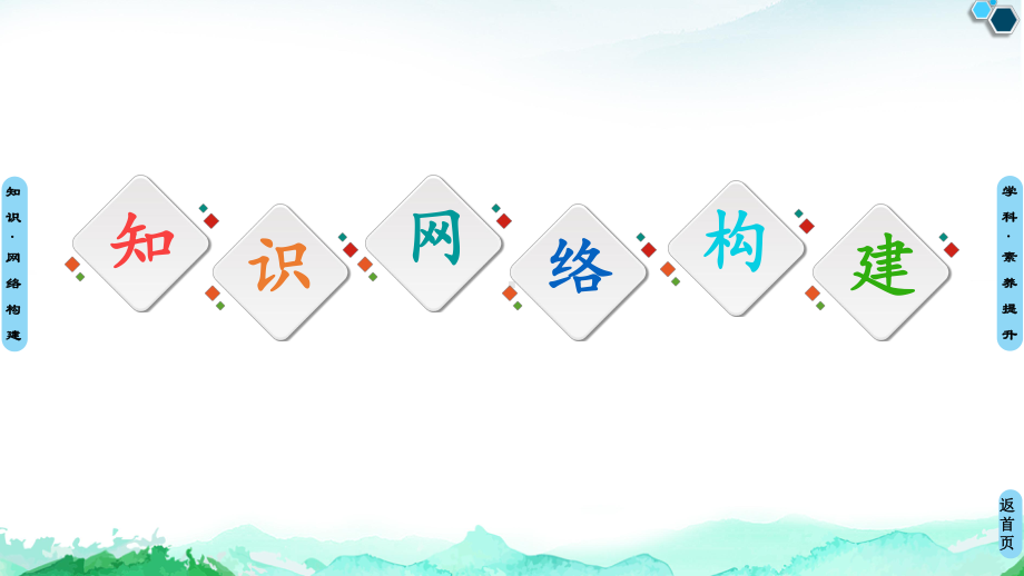 第1章　章末复习课 ppt课件-（2019新）人教版高中化学选择性必修二 .ppt_第2页