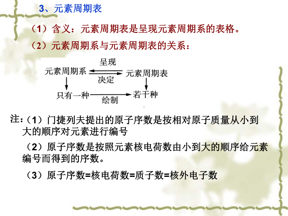 1.2 原子结构与元素的性质 ppt课件-（2019新）人教版高中化学选择性必修二.ppt_第3页