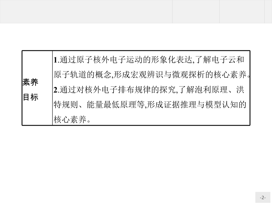 1.1 第二课时　电子云与原子轨道 泡利原理、洪特规则、能量最低原理 课件-（新教材）人教版（2019）高中化学选择性必修2(共40张PPT).pptx_第2页