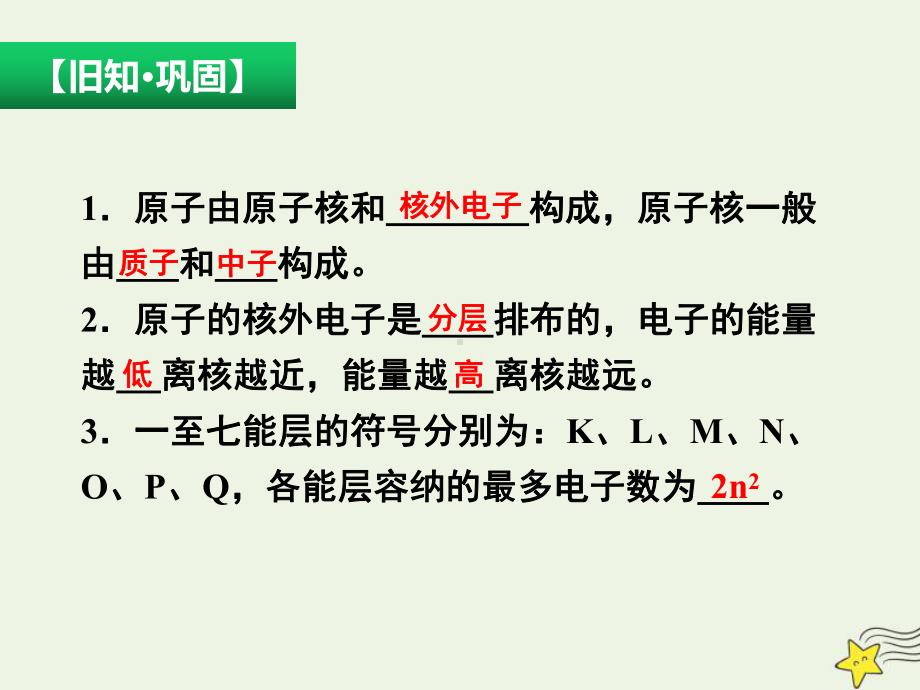 （2019新）人教版高中化学选择性必修二第一章原子结构与性质1.3原子轨道与电子排布原理ppt课件.pptx_第3页