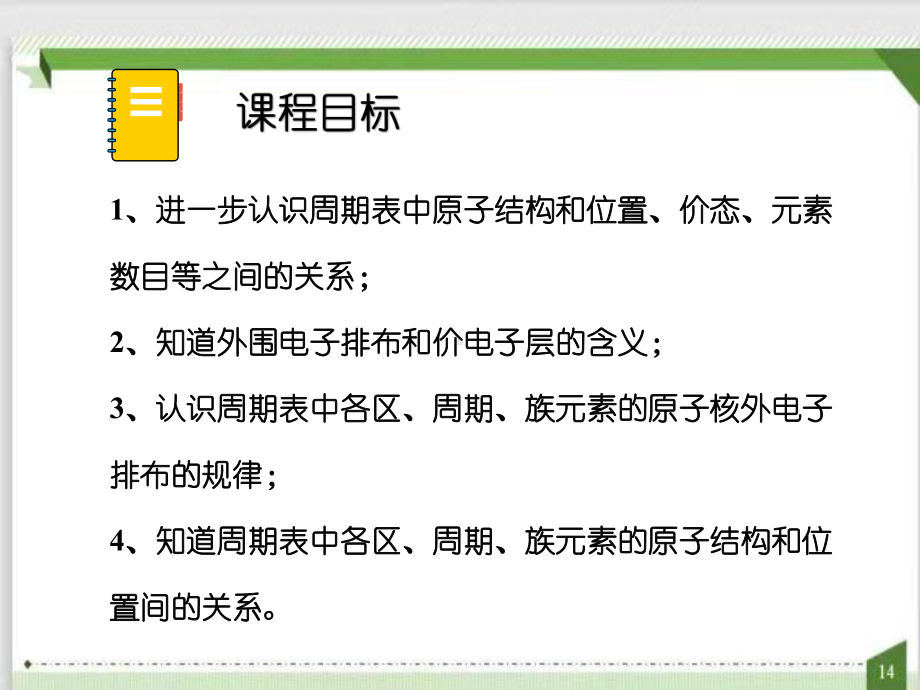 1.2.1原子结构与元素周期表（ppt课件）-（2019新）人教版高中化学高二选择性必修二.pptx_第2页