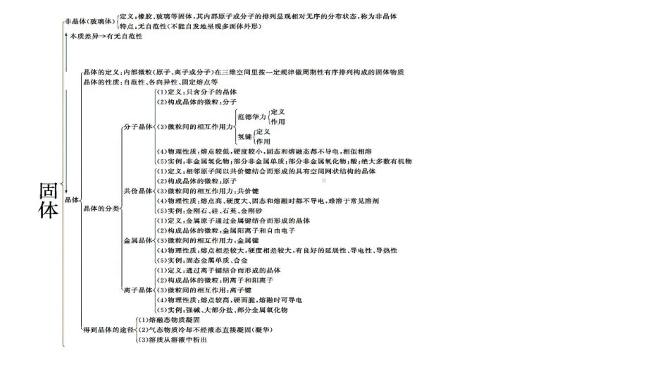 第三章 单元小结 ppt课件 -（2019新）人教版高中化学选择性必修二.pptx_第2页