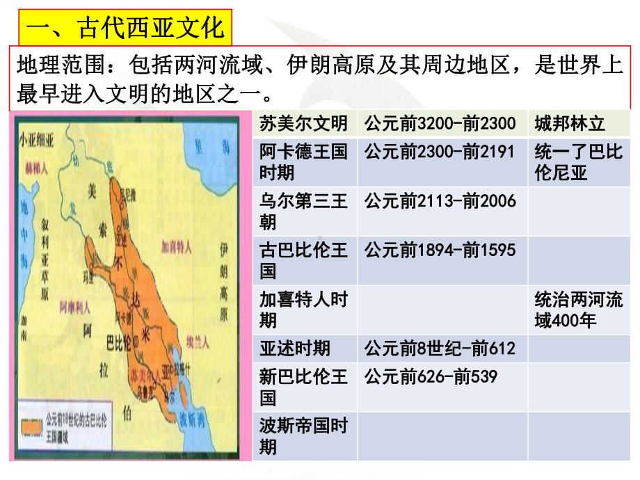 统编版高中历史选择性必修三《文化交流与传播》 ppt课件 第3课《古代西亚、非洲文化》ppt课件.pptx_第2页