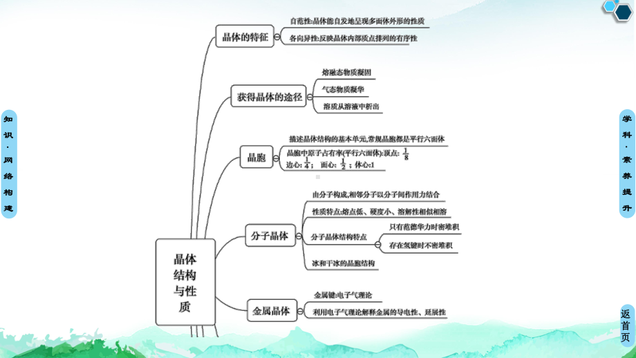 第3章　章末复习课 ppt课件-（2019新）人教版高中化学选择性必修二 .ppt_第3页