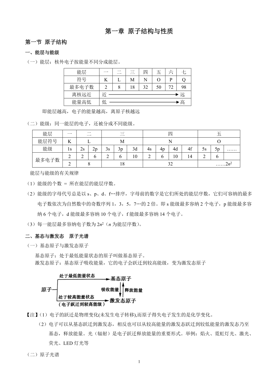 第一章《原子结构与性质》知识点+（2019新）人教版高中化学高二选择性必修二.rar