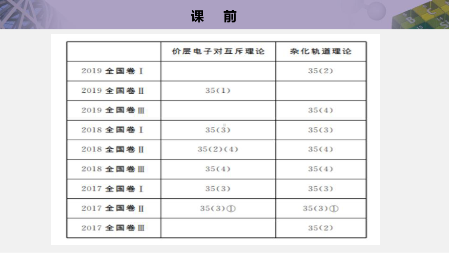 （2019新）人教版高中化学高二选择性必修二第二章分子结构与性质第二节分子空间结构课例分析ppt课件.ppt_第3页