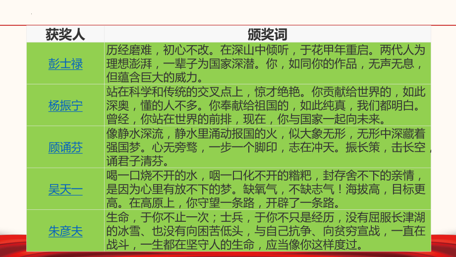 2022年中考道德与法治时政热点课件：专题二十七感动中国颁奖盛典.ppt_第3页