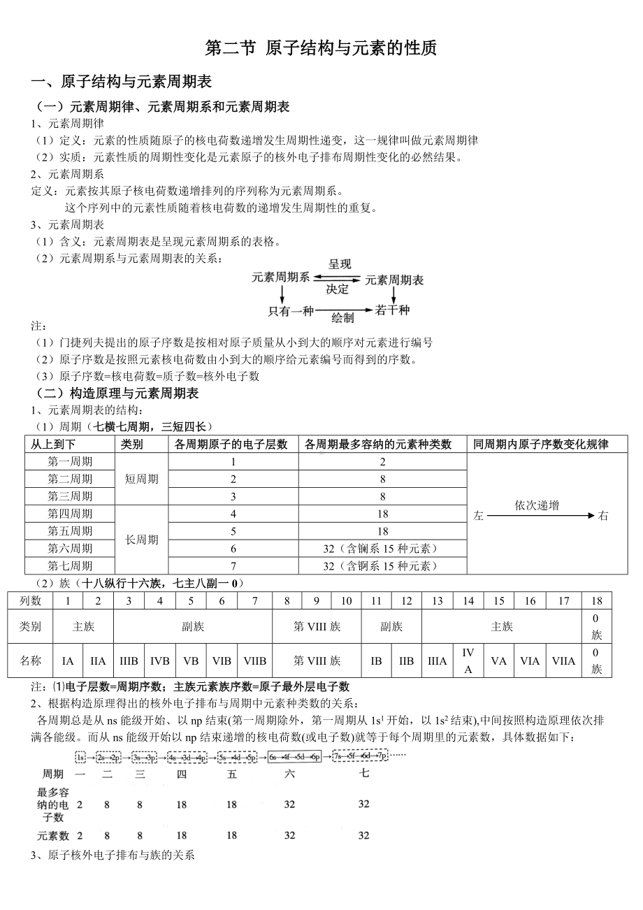 1.2 原子结构与元素的性质 基础知识讲义-（2019新）人教版高中化学选择性必修二 .doc_第1页