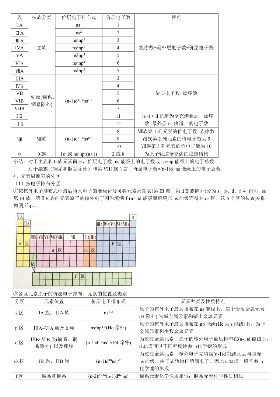 1.2 原子结构与元素的性质 基础知识讲义-（2019新）人教版高中化学选择性必修二 .doc_第2页