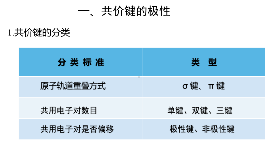 （2019新）人教版高中化学选择性必修二第二章分子结构与性质第三节第一课时共价键的极性ppt课件.pptx_第2页