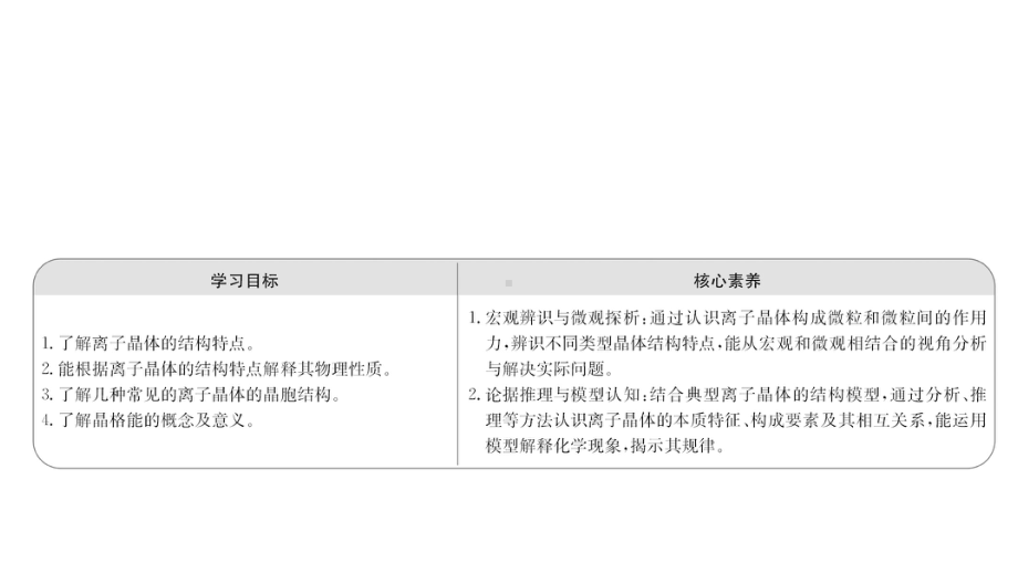 （2019新）人教版高中化学高二选择性必修二第三章第四节离子晶体ppt课件.ppt_第2页