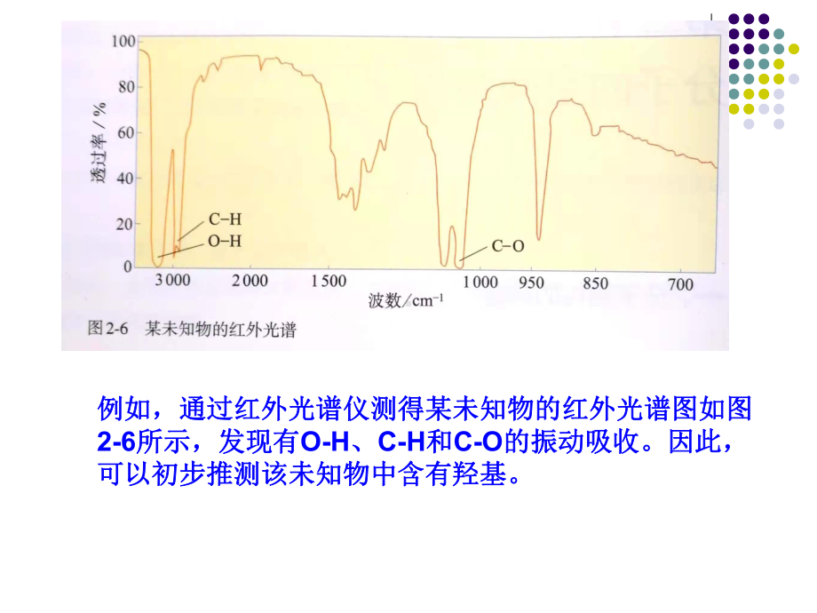 第二节 分子的空间结构ppt课件 -（2019新）人教版高中化学选择性必修二.ppt_第3页