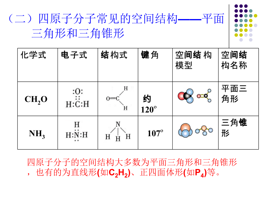 分子的空間結構 ppt課件(含視頻)-人教版高中化學選擇性必修二sp2雜化