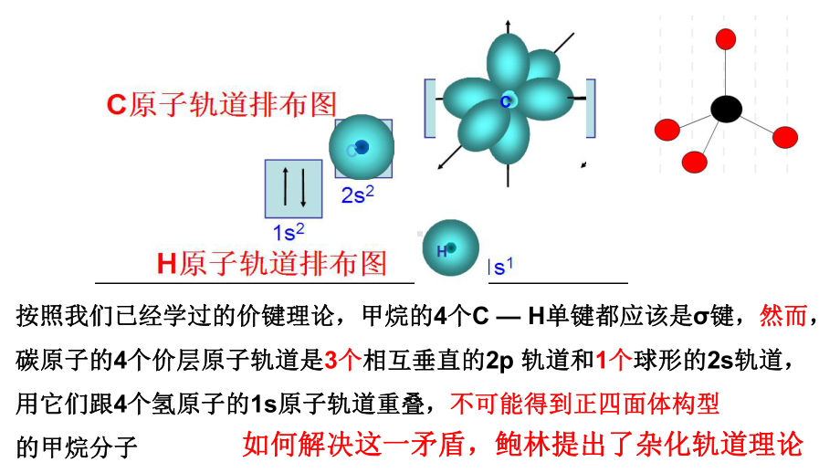 2.2 杂化轨道理论 ppt课件 -（2019新）人教版高中化学选择性必修二.pptx_第3页