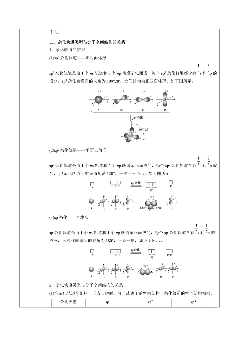 第2章 第2节 第2课时 杂化轨道理论（讲义）-（2019新）人教版高中化学高二选择性必修二（机构用）.docx_第2页
