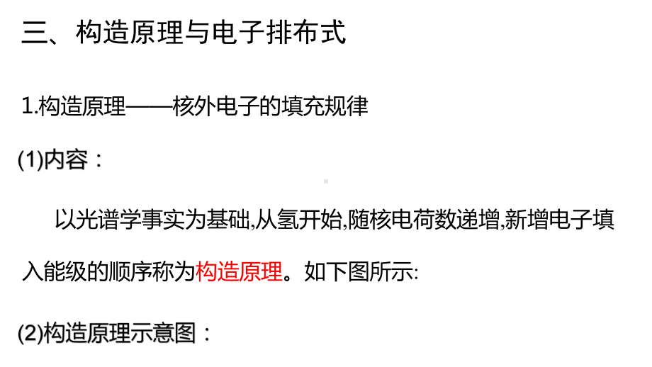 1.1.2 构造原理与电子排布式 ppt课件 -（2019新）人教版高中化学选择性必修二.pptx_第2页