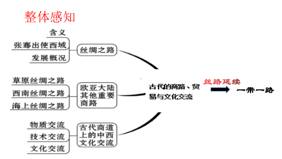 第9课 古代的商路、贸易与文化交流（原创ppt课件）-统编版高中历史选择性必修三.pptx_第2页