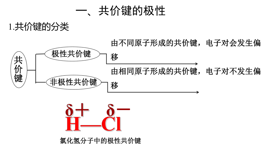 2.3 共价键的极性 ppt课件 -（2019新）人教版高中化学选择性必修二.pptx_第2页