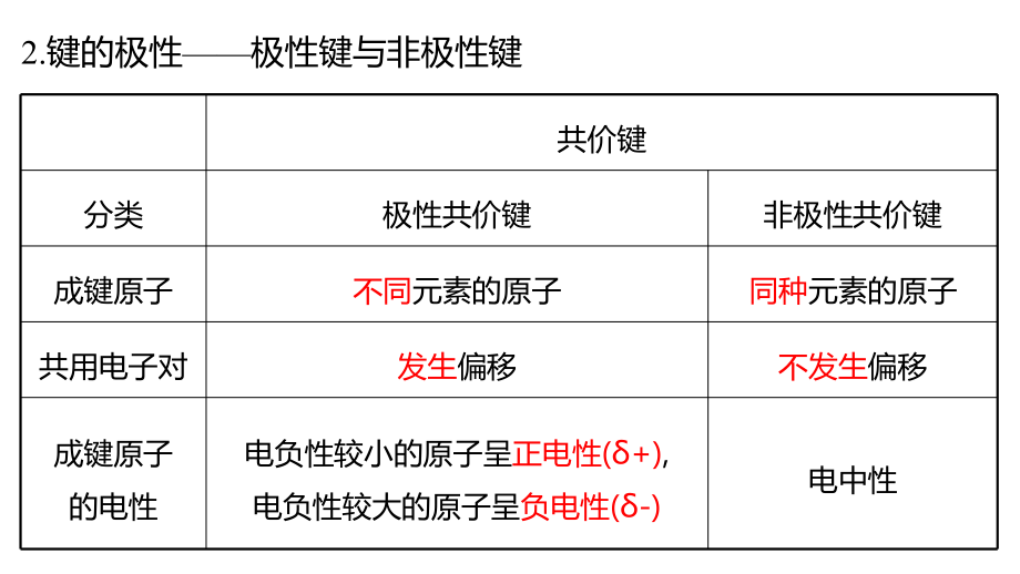 2.3 共价键的极性 ppt课件 -（2019新）人教版高中化学选择性必修二.pptx_第3页