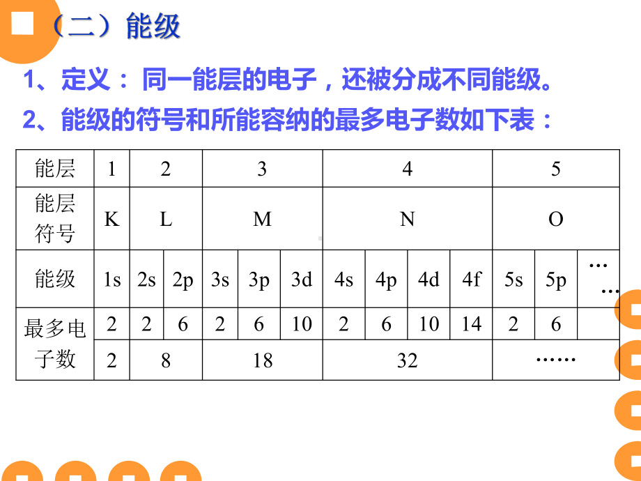 第一章 原子结构与性质 基础知识复习ppt课件-（2019新）人教版高中化学高二选择性必修二 .ppt_第3页