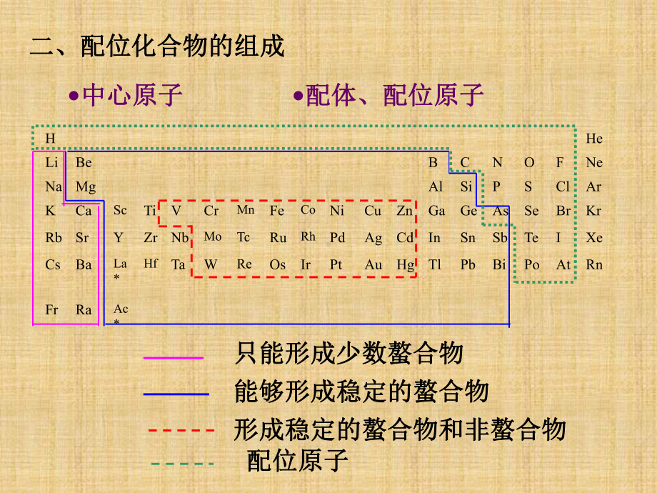 （2019新）人教版高中化学高二选择性必修二竞赛配位化合物ppt课件.ppt_第2页