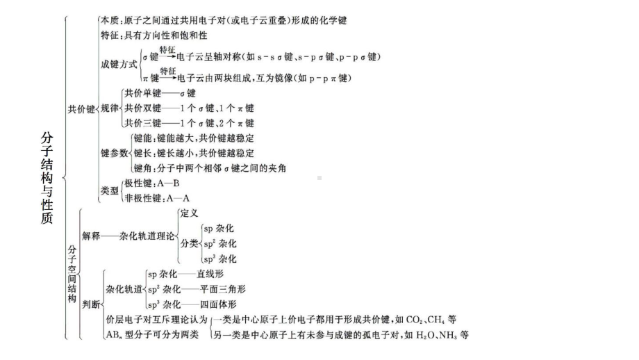 （2019新）人教版高中化学选择性必修二第二章分子结构与性质单元小结ppt课件.pptx_第2页