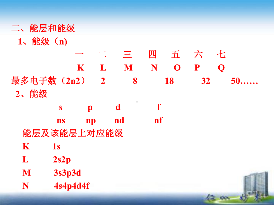 第一章原子结构与性质知识点ppt课件-（2019新）人教版高中化学高二选择性必修二.pptx_第3页