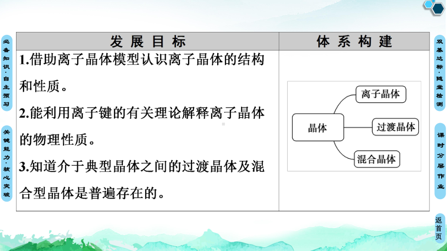 第3章　第3节　第2课时　离子晶体　 过渡晶体与混合型晶体 ppt课件-（2019新）人教版高中化学选择性必修二.ppt_第2页