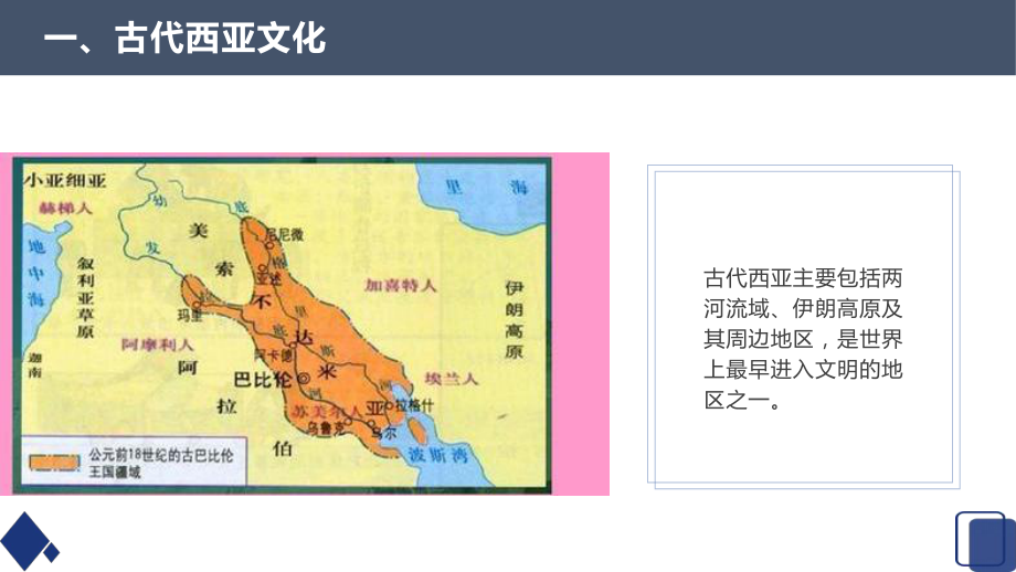 第3课 古代西亚、非洲文化 ppt课件-统编版高中历史选择性必修三 (4).pptx_第3页