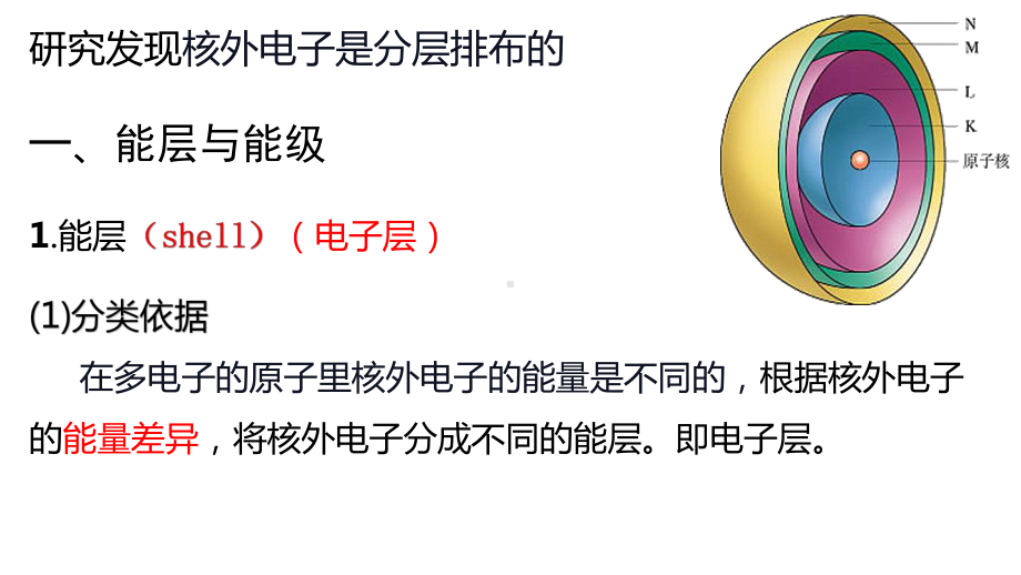 1.1 原子结构 课时1 能层与能级、原子光谱、构造原理与电子排布式 ppt课件 -（2019新）人教版高中化学选择性必修二.pptx_第3页