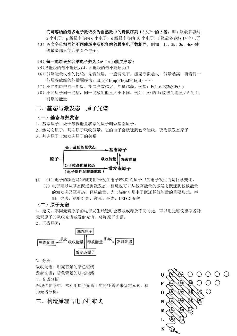 1.1 原子结构 基础知识讲义-（2019新）人教版高中化学选择性必修二.doc_第2页