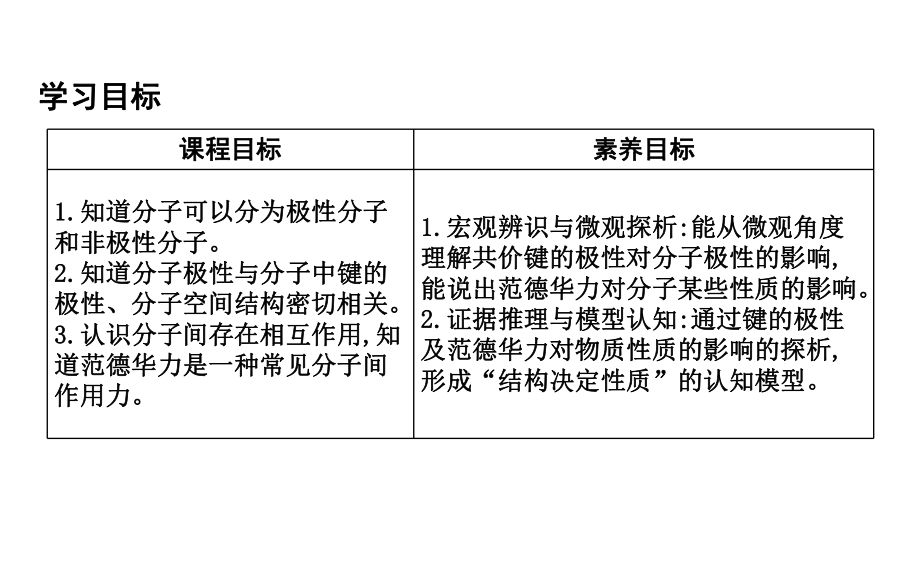 2.3.1　共价键的极性　范德华力ppt课件-（2019新）人教版高中化学高二选择性必修二.pptx_第2页