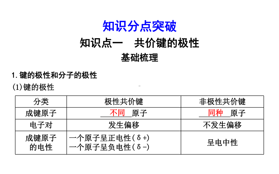 2.3.1　共价键的极性　范德华力ppt课件-（2019新）人教版高中化学高二选择性必修二.pptx_第3页