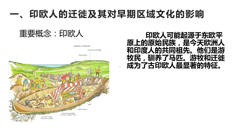 第6课 古代人类的迁徙和区域文化的形成 ppt课件-统编版高中历史选择性必修三 (4).pptx_第3页