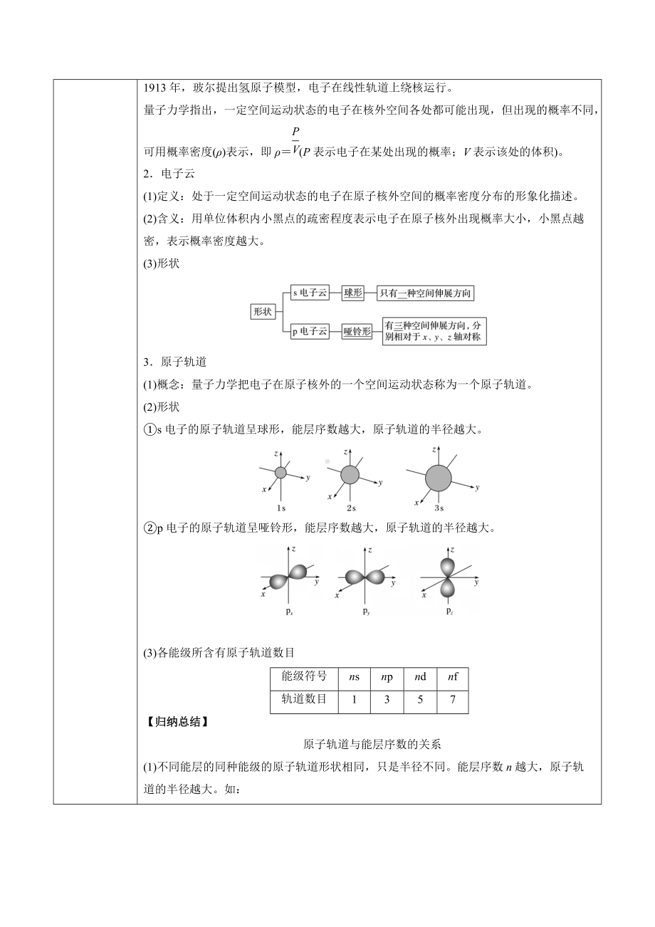 第1章 第1节 第2课时 构造原理与电子排布式　电子云与原子轨道（讲义）-（2019新）人教版高中化学高二选择性必修二（机构用）.docx_第2页