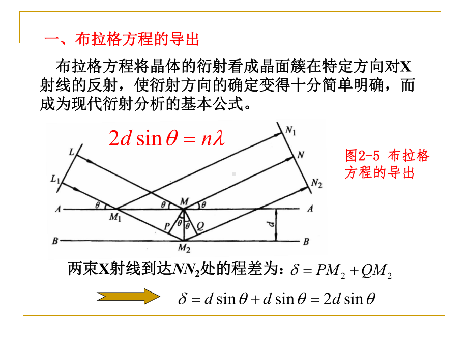 chap3-Ｘ射线衍射强度.ppt_第1页