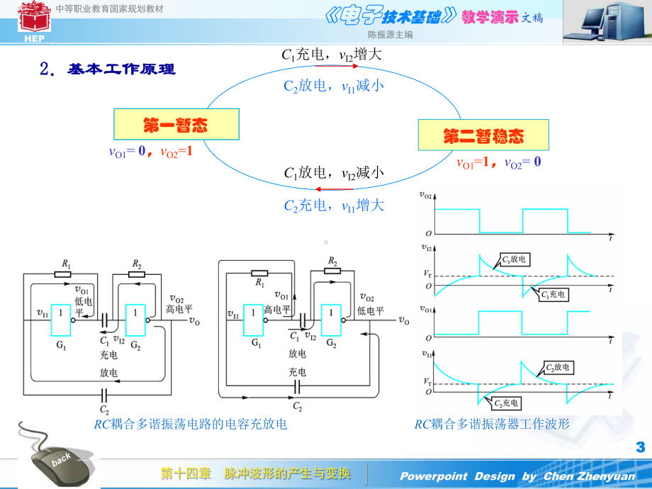 《电子电路》课件：脉冲波形的产生变换.ppt_第3页