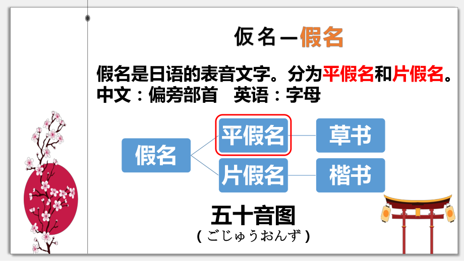 初中日语人教版第一册 五十音图 假名学习 あ行、か行、さ行、た行、な行、は行、ま行、や行、ら行、わ行.ppt_第1页